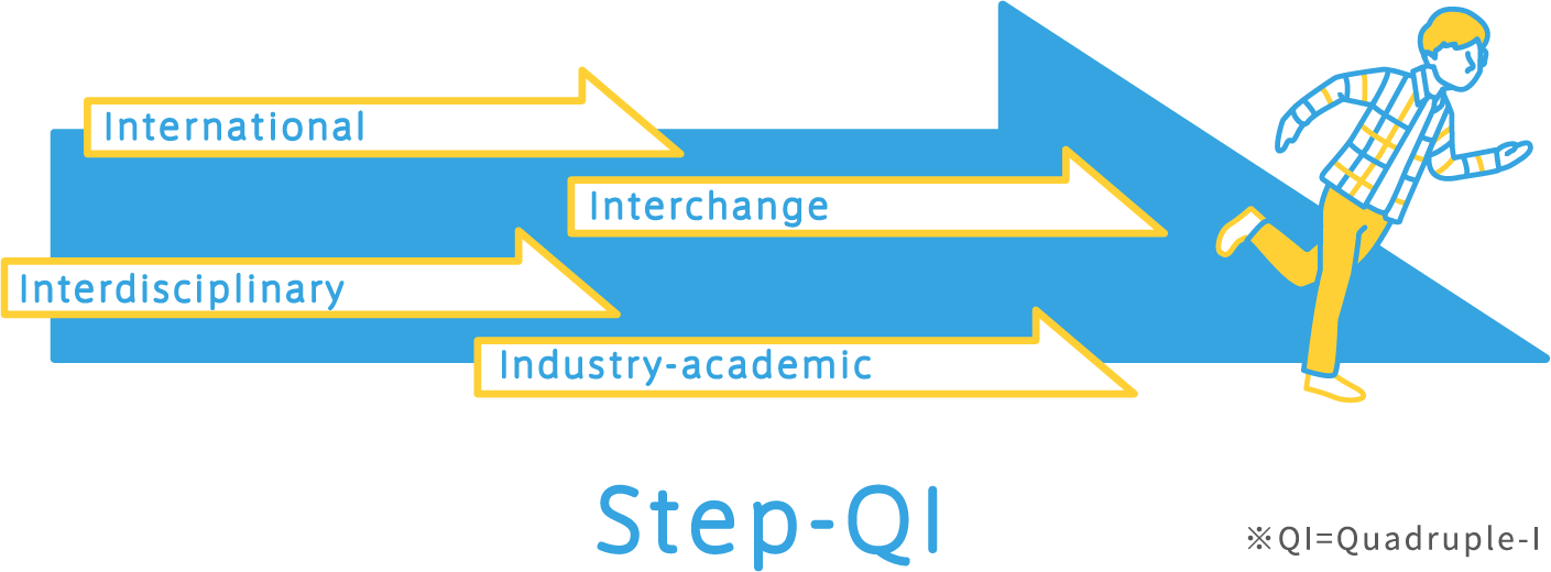 International Interchange Interdisciplinary Industry-academic Step-QI ※QI=Quadruple-I