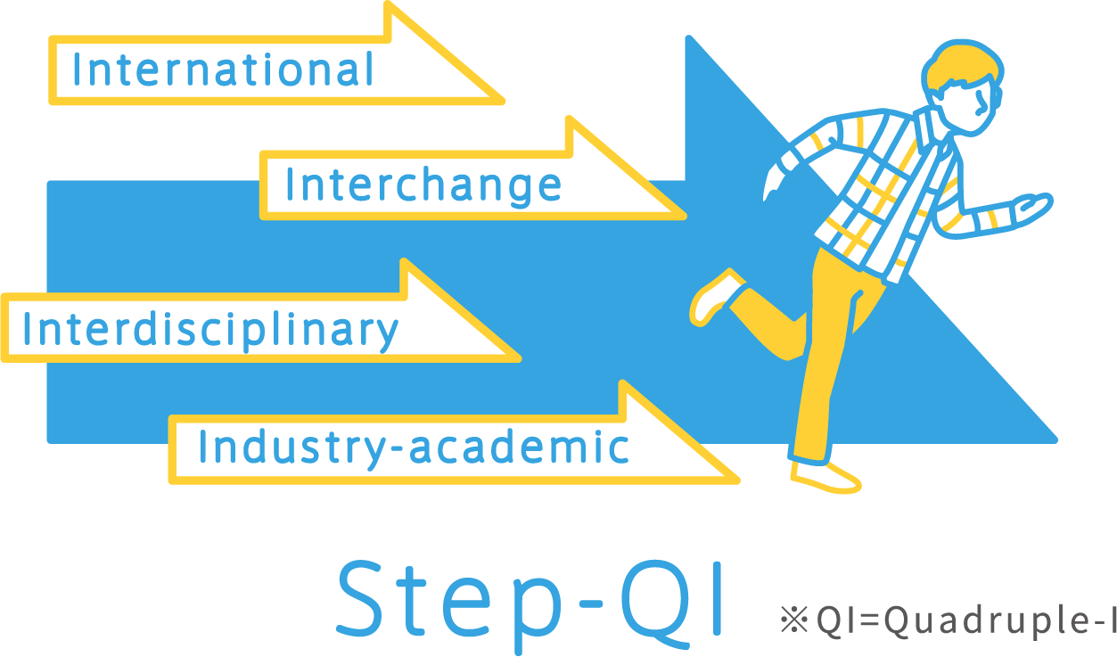 International Interchange Interdisciplinary Industry-academic Step-QI ※QI=Quadruple-I