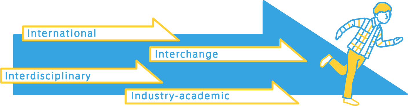 International Interchange Interdisciplinary Industry-academic